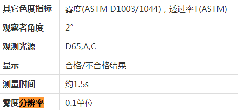 霧度儀分辨率技術參數(shù)